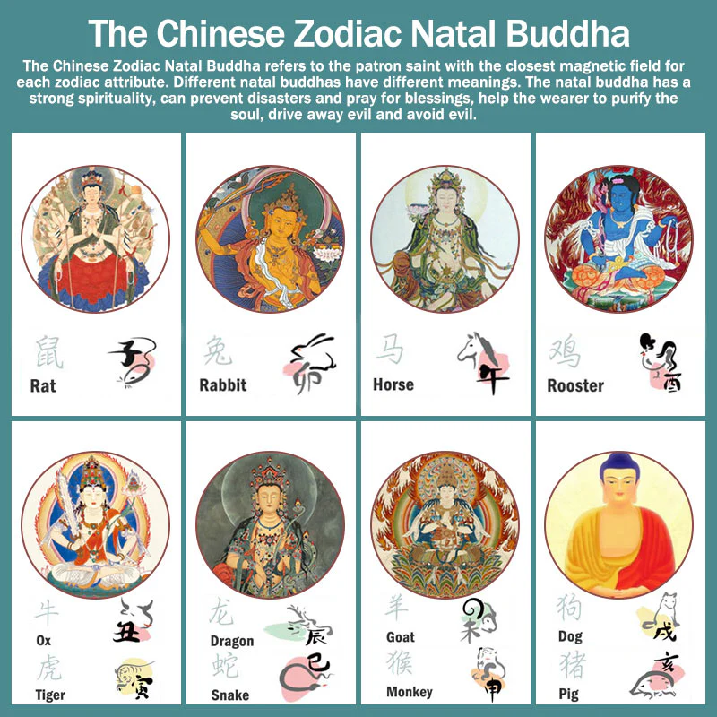 Collana con ciondolo di Buddha natale con proiezione dello zodiaco cinese e della prosperità - Image 25